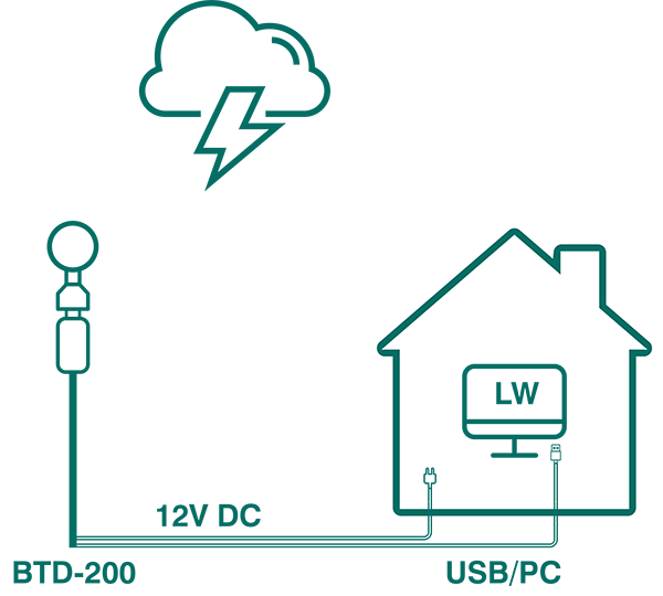 The BTD-200 Lighting Warning System